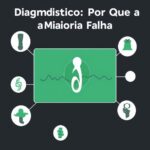 Diagnóstico: Por Que a Maioria Falha