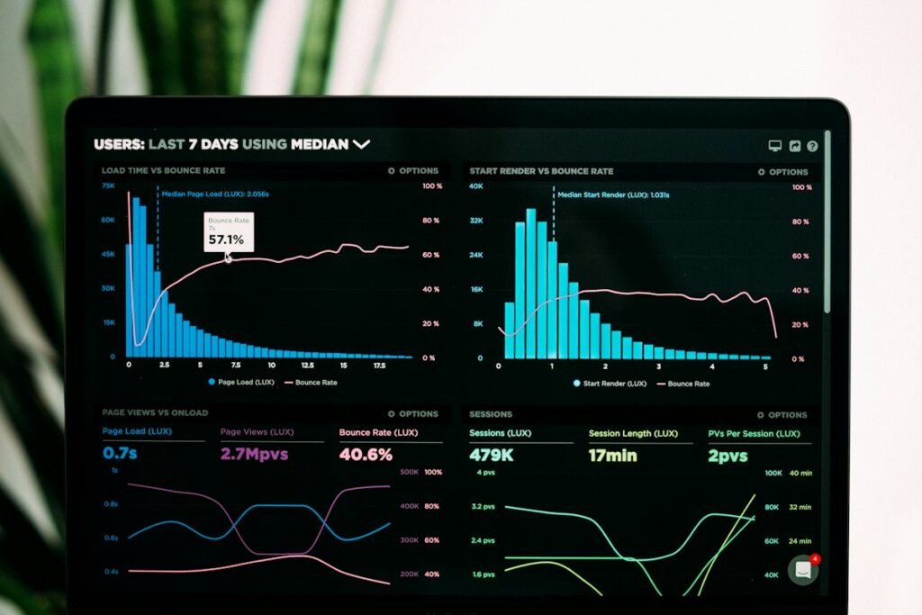 Monitor com dashboard de gráficos e indicadores digitais